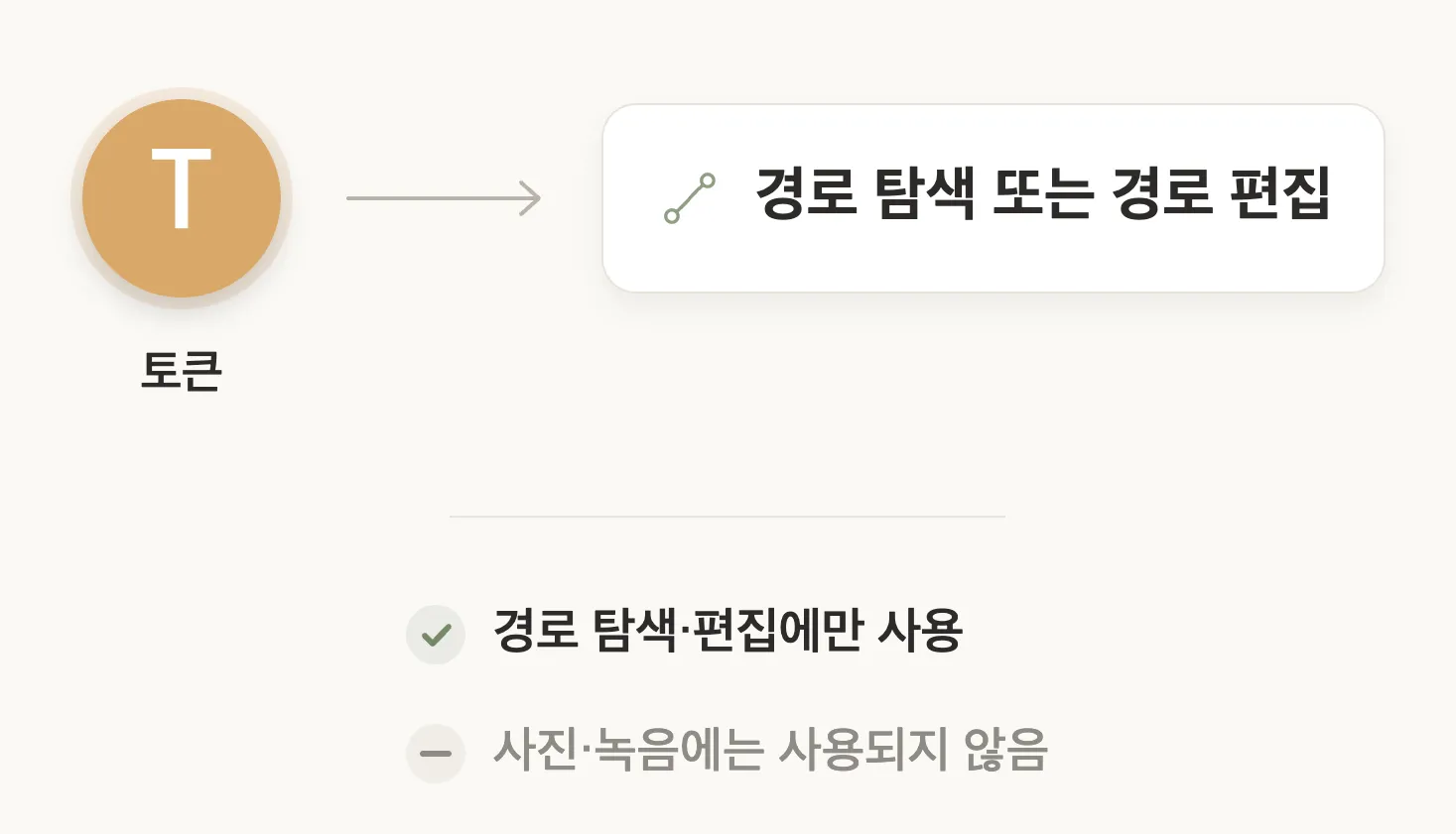 토큰이 사용되는 곳을 정리한 그림